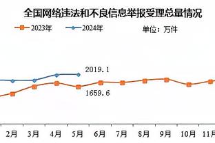 严鼎皓发文总结：跌宕起伏的赛季，继续努力提高不足